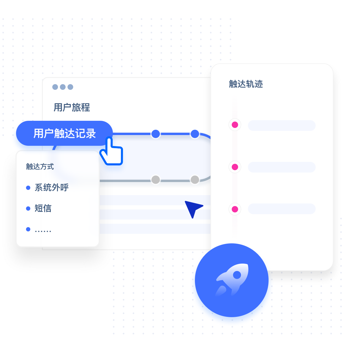 用户旅程功能界面