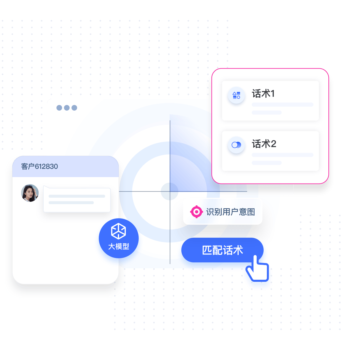 MOT策略功能界面