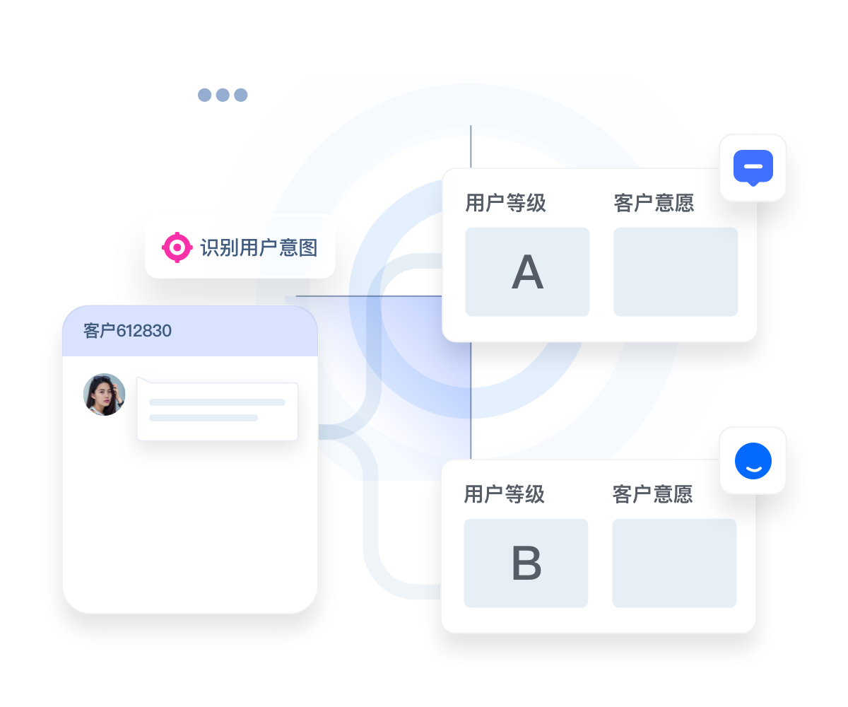高意向客户深度转化