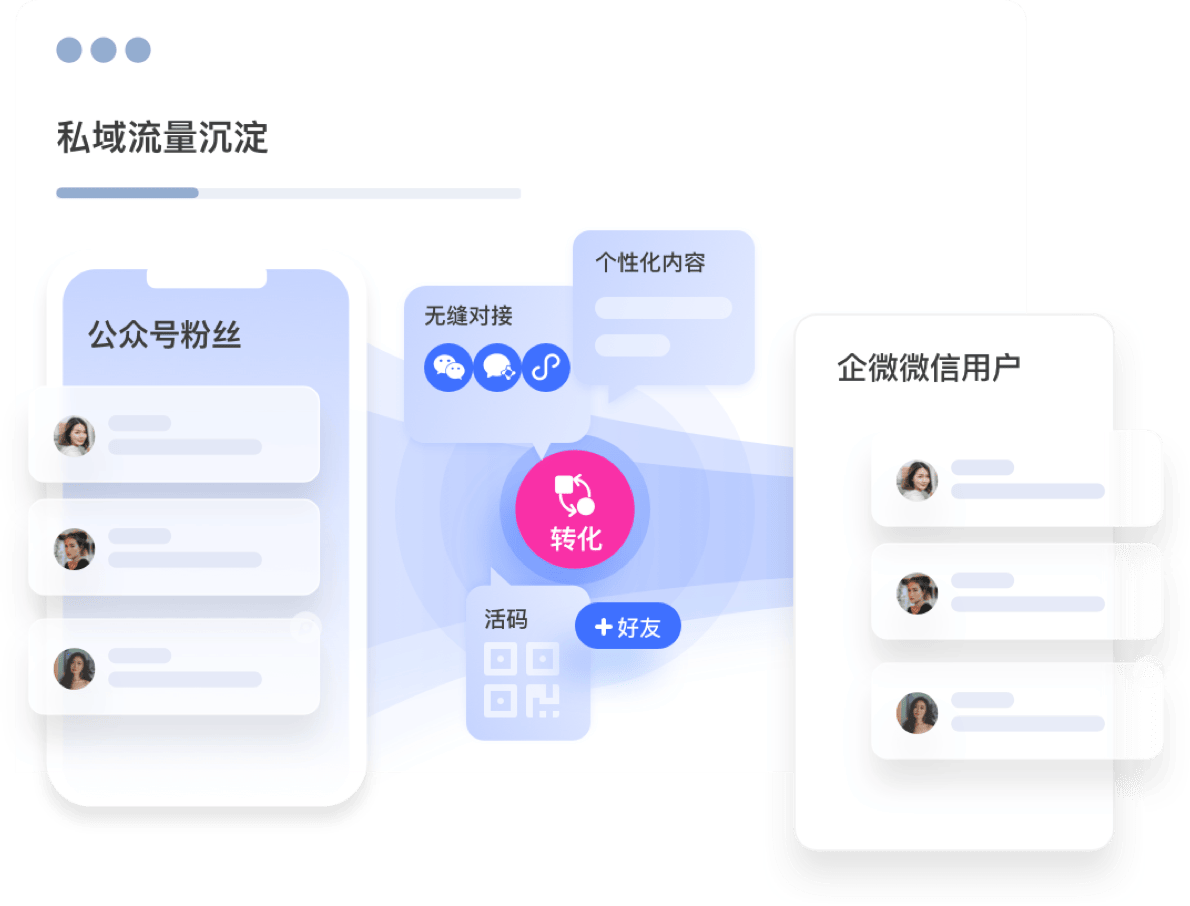 私域流量沉淀
